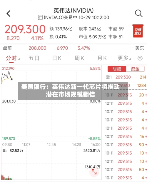 美国银行：英伟达新一代芯片将推动潜在市场规模翻倍-第3张图片