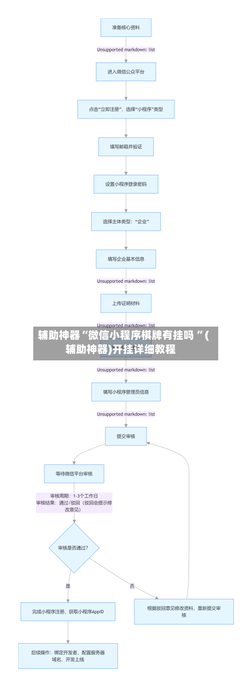 辅助神器“微信小程序棋牌有挂吗 	”(辅助神器)开挂详细教程-第1张图片