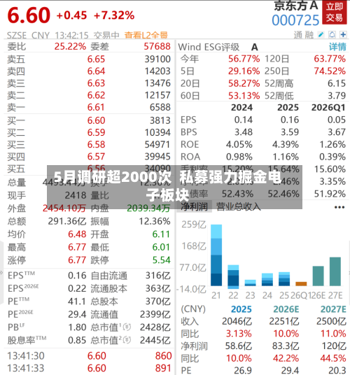 5月调研超2000次  私募强力掘金电子板块-第3张图片